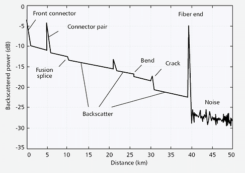 Typical-trace-of-OTDR-of-a-fiber-link