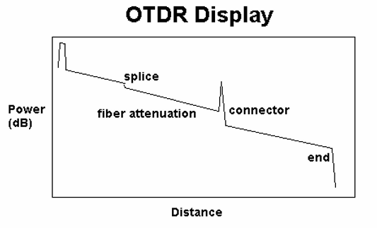 display